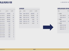182_Power BI 使用 DAX 按照先进先出原则计算毛利润