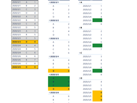 138_Power BI&Power Pivot特殊半累加度量