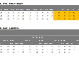 143_Power BI&Power Pivot月度、季度、半年度、全年同维度展示