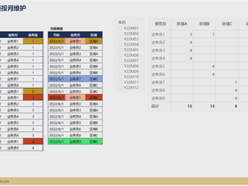 157_Power BI & Power Pivot 如何建立和维护维度表